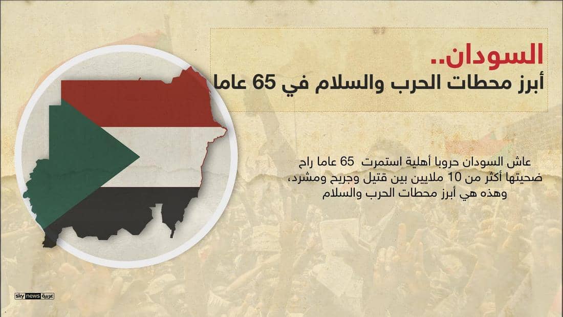 توقيع اتفاق السلام السوداني بحضور دولي وإقليمي