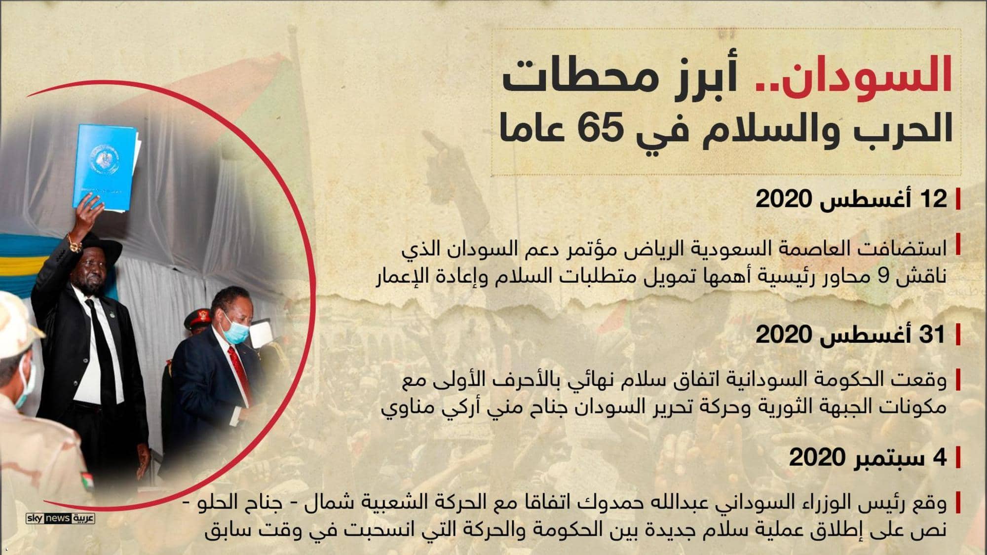 توقيع اتفاق السلام السوداني بحضور دولي وإقليمي